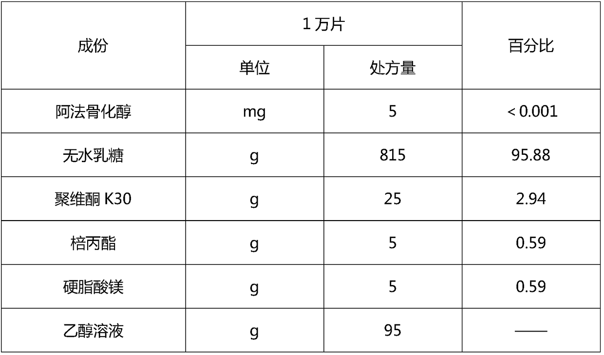 High-dispersity composition of low-dose drugs and preparation method of high-dispersity composition