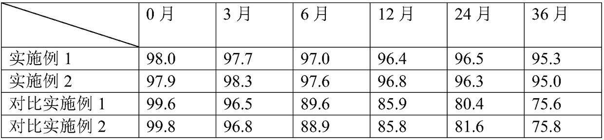 High-dispersity composition of low-dose drugs and preparation method of high-dispersity composition