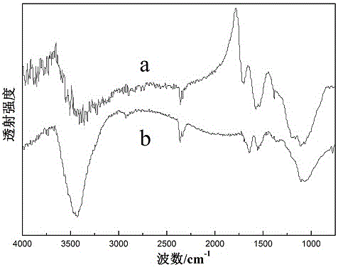 A kind of preparation method of carbon fiber cloth loaded sulfur composite material