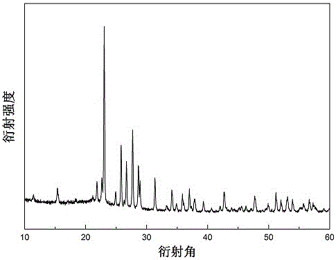 A kind of preparation method of carbon fiber cloth loaded sulfur composite material