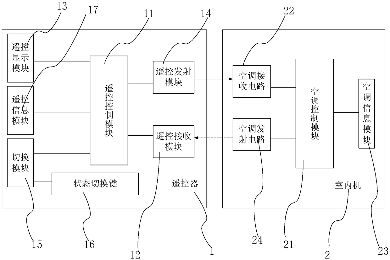 Remote control, air conditioner and air conditioner display method