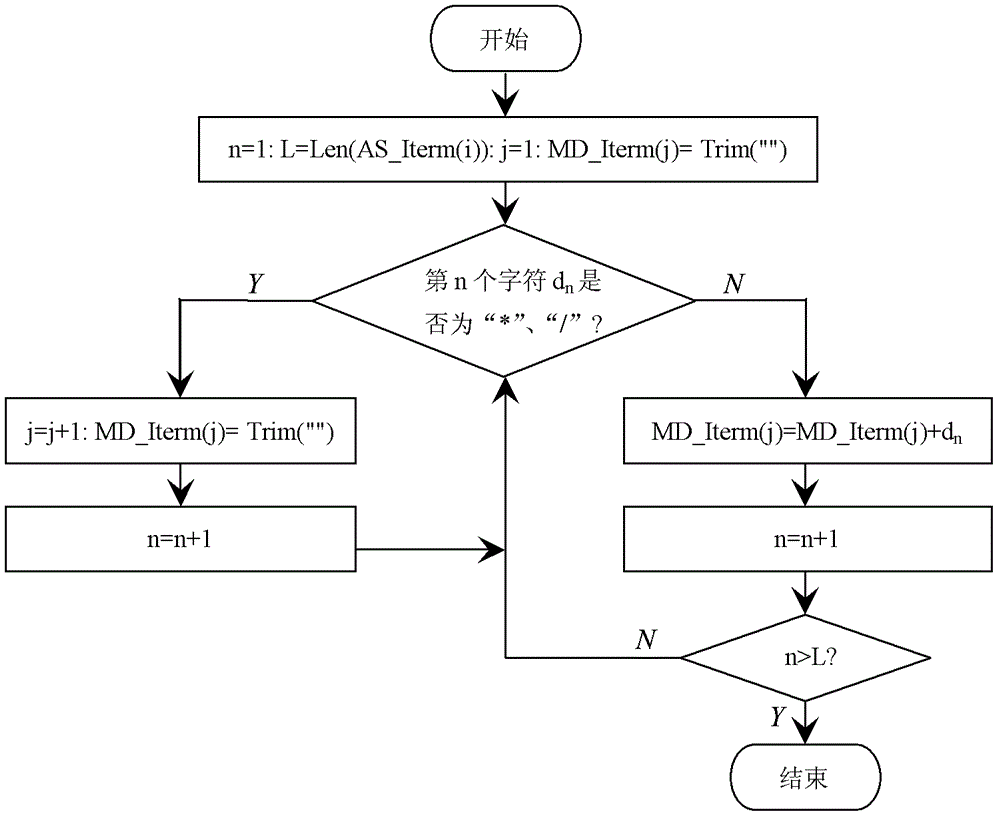 An Intelligent Selection and Representation Method of Significant Digits of Significant Figure Operation Results