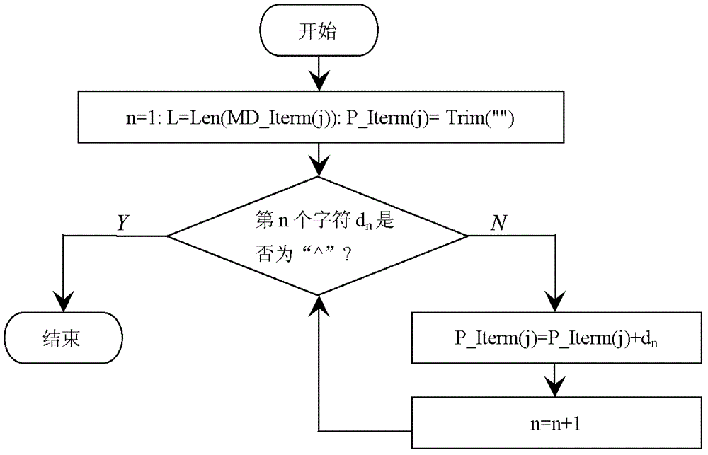 An Intelligent Selection and Representation Method of Significant Digits of Significant Figure Operation Results