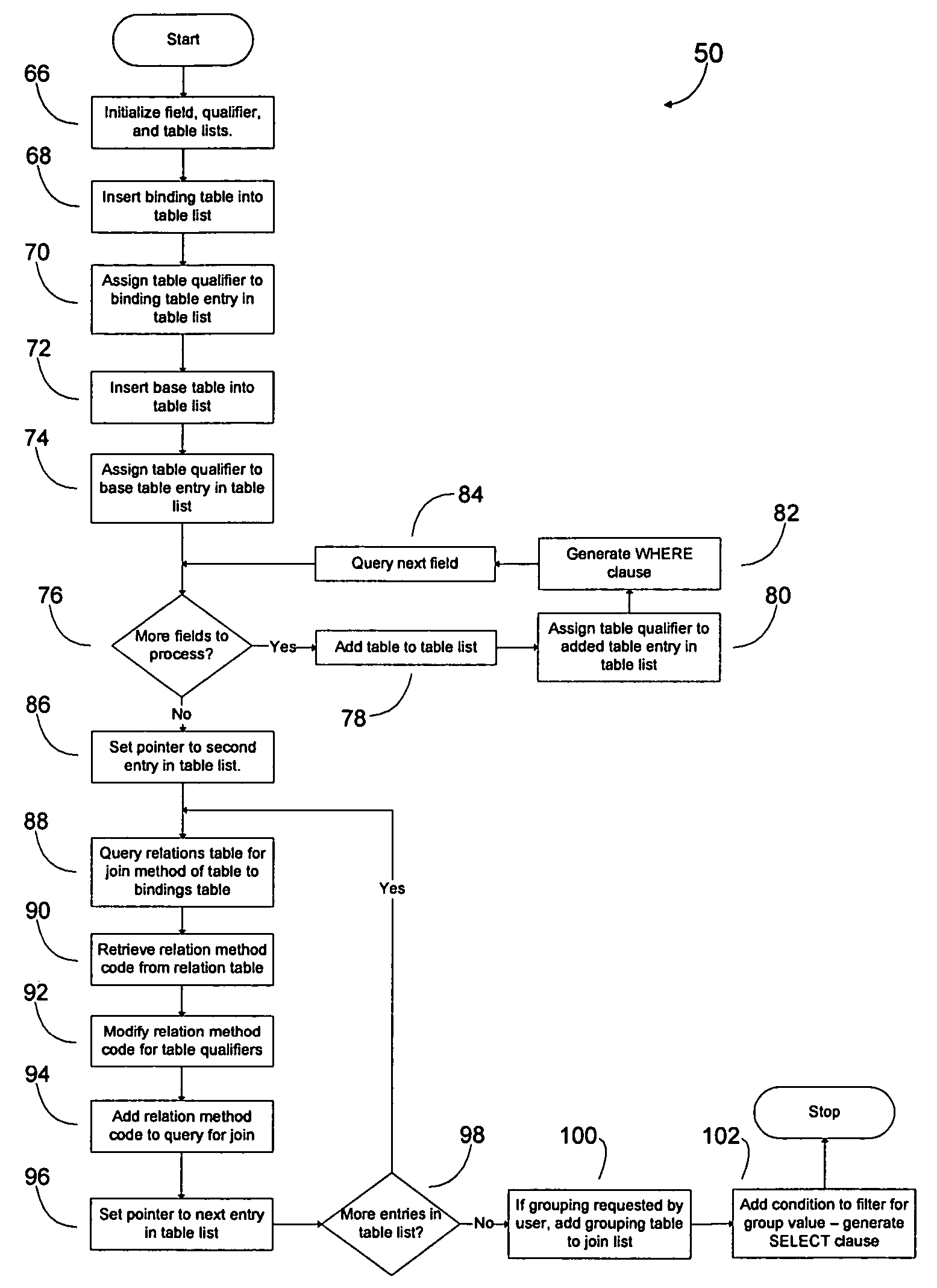 System and method of providing ad hoc query capabilities to complex database systems