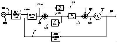 A fast locking method of bang-bang digital phase-locked loop