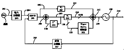 A fast locking method of bang-bang digital phase-locked loop