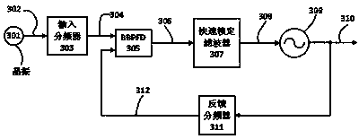 A fast locking method of bang-bang digital phase-locked loop