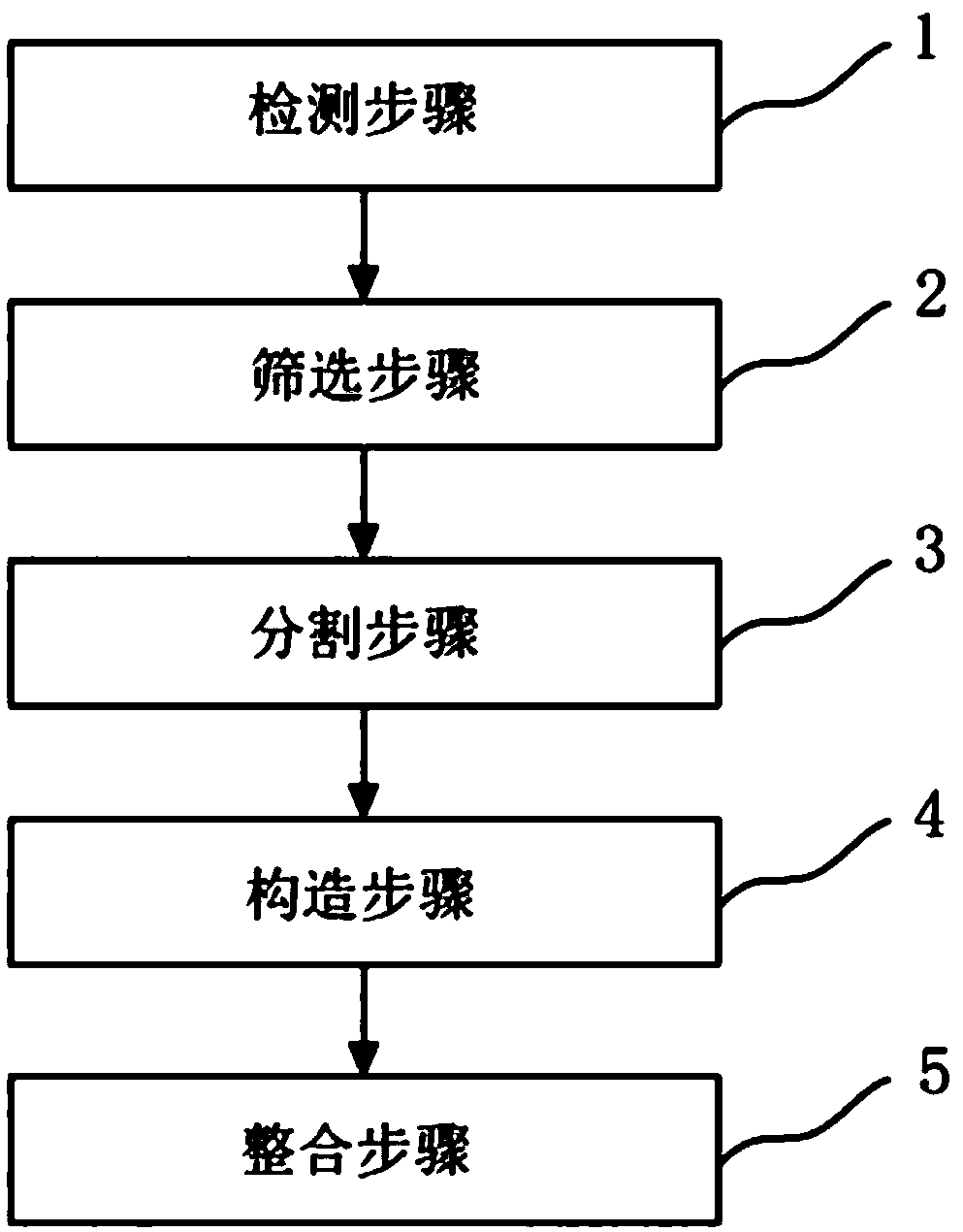 Output method and device in lung segment segmentation of CT image