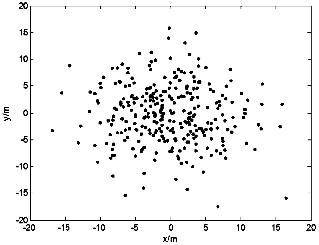 A Maritime Search Area Estimation Method Based on Wind Pressure Difference Overturn Drift Model