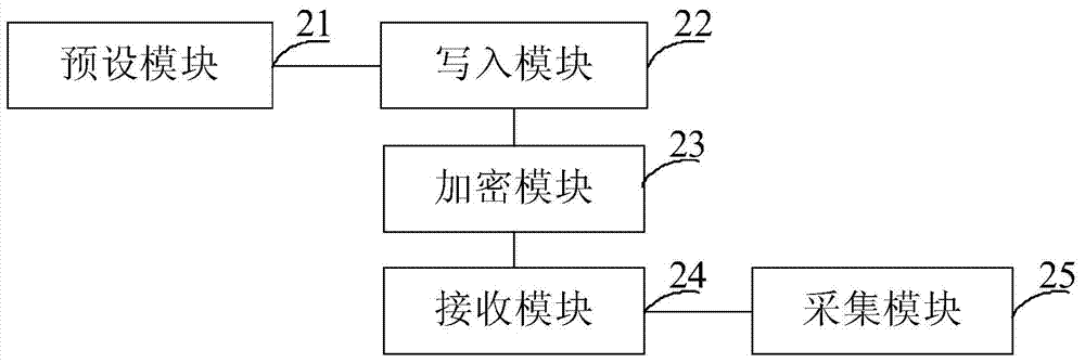 Website data acquisition method and device