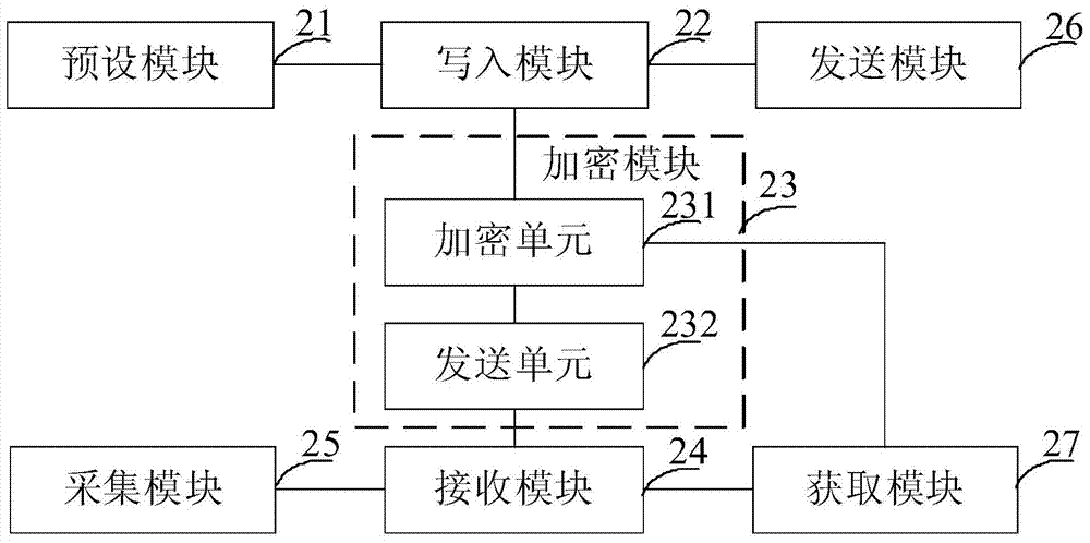 Website data acquisition method and device