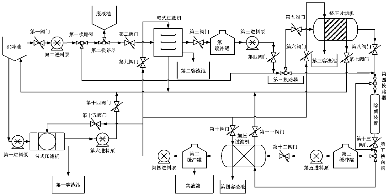 A multi-sensor chemical slurry separation system