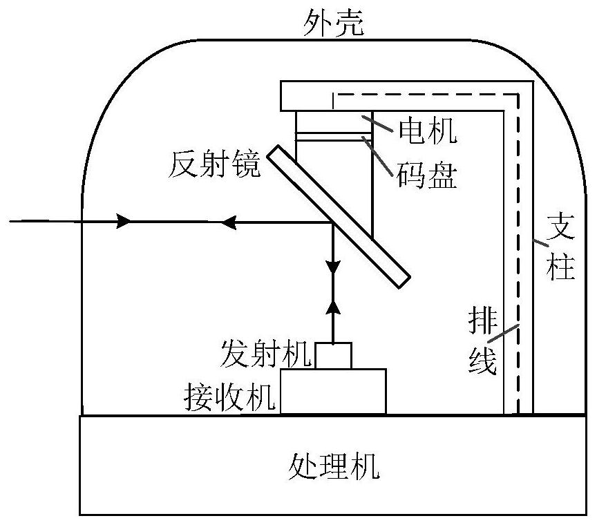 A scanning lidar