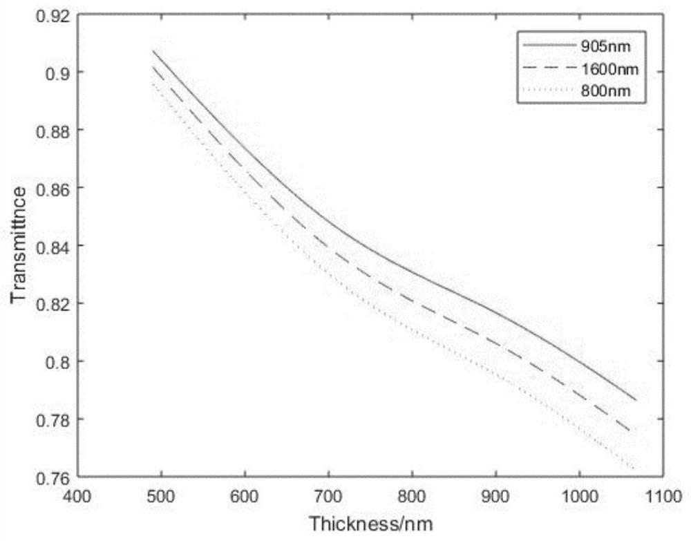 A scanning lidar