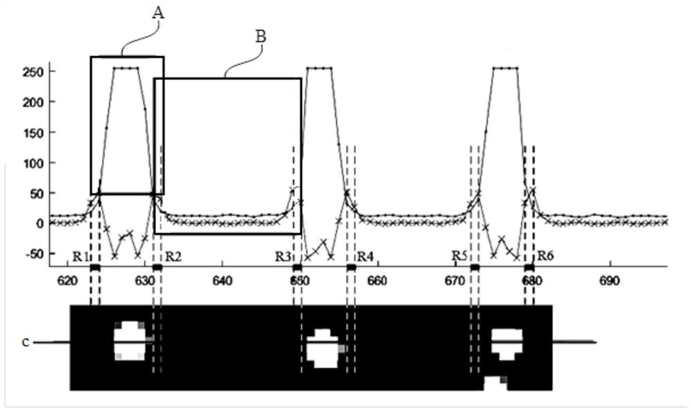 Light spot detection method and device, electronic equipment and readable storage medium