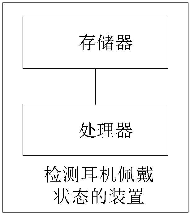 Method and device for detecting earphone wearing state and earphone