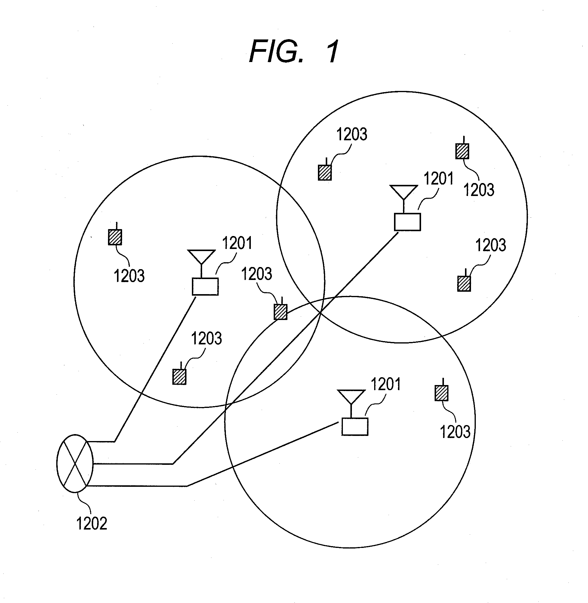 Mobility control method mitigating inter cell interference and base stations which adopt the method