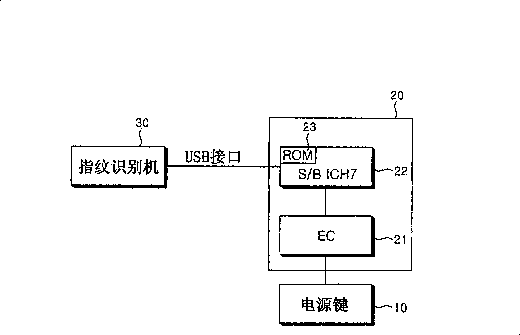 Validation device and method for start and use of computer power supply