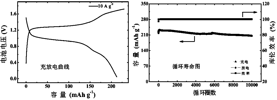 Aqueous lithium-ion/sodium-ion battery based on iodide ion solution positive electrode and organic material negative electrode