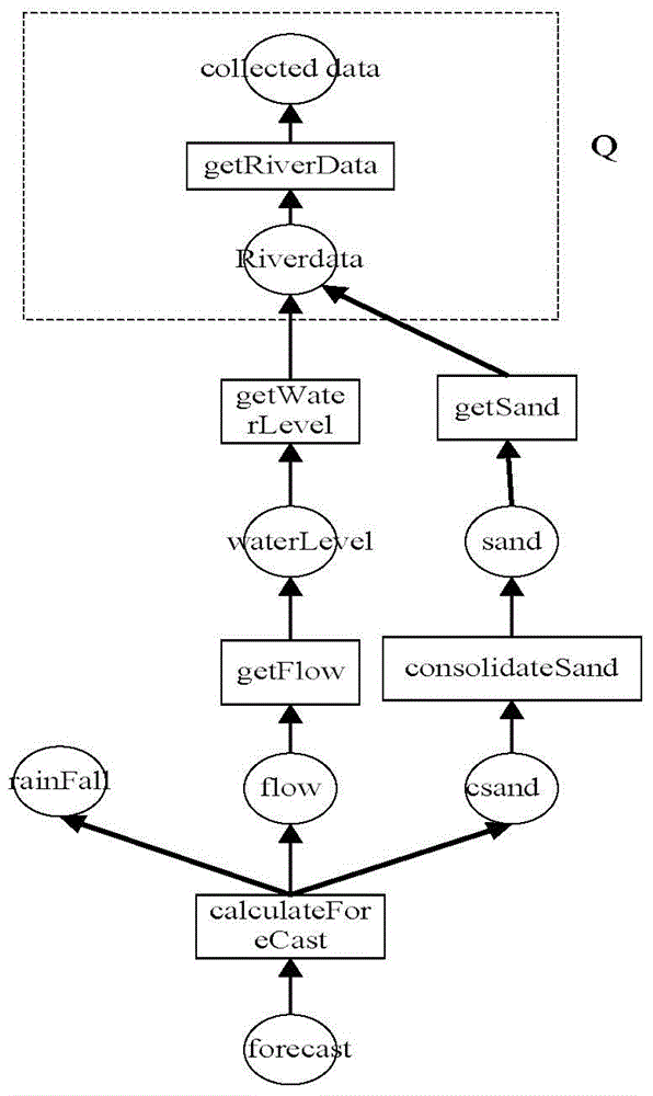 User view-oriented process dependency relationship analysis method