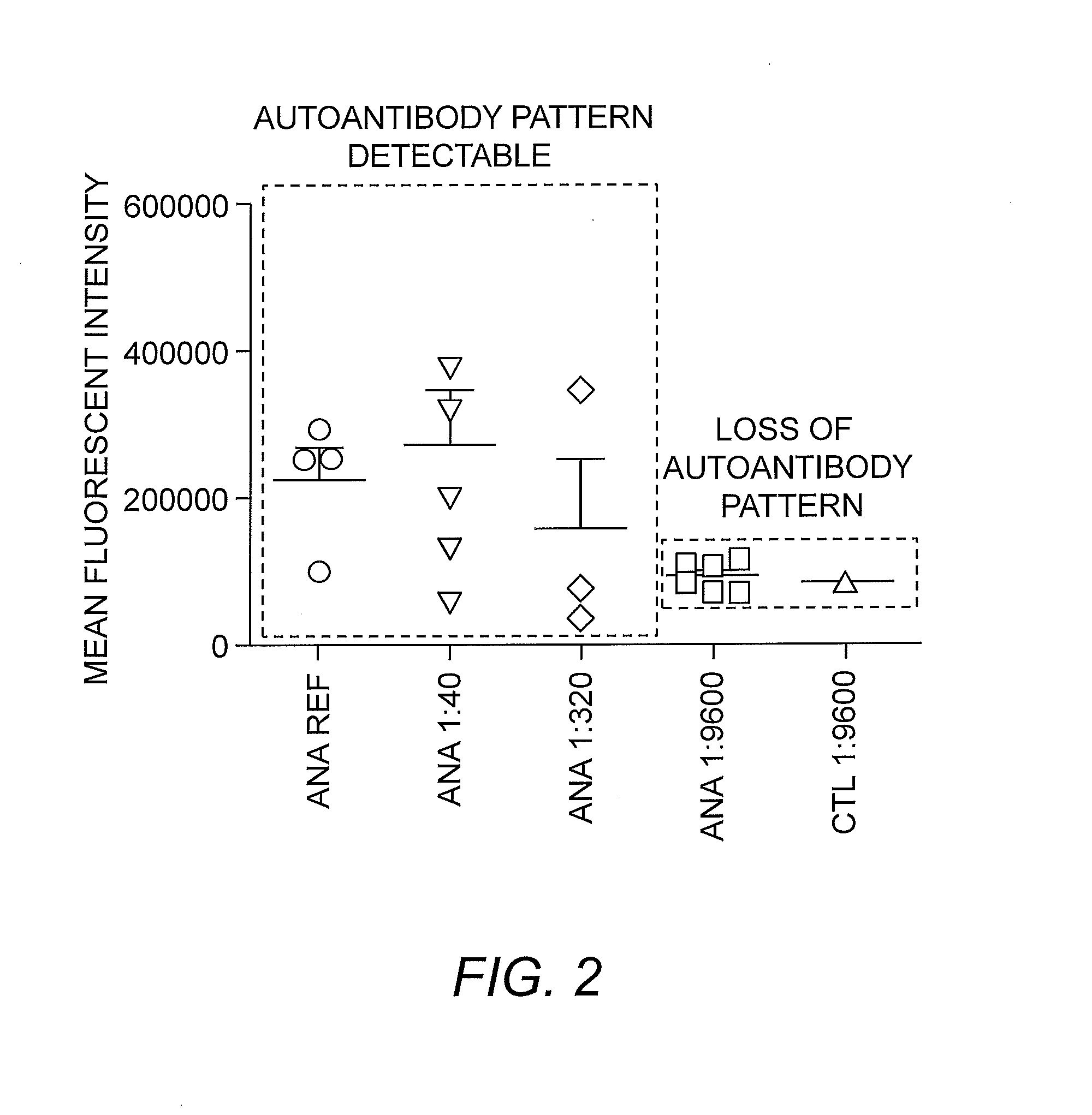 Method for Automated Autoantibody Detection and Identification