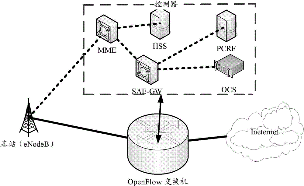 Method and system for realizing online charging