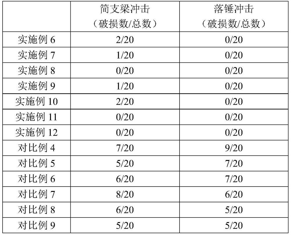 PPR pipe material resistant to low-temperature cracking, preparation method thereof and PPR pipe product prepared from PPR pipe material