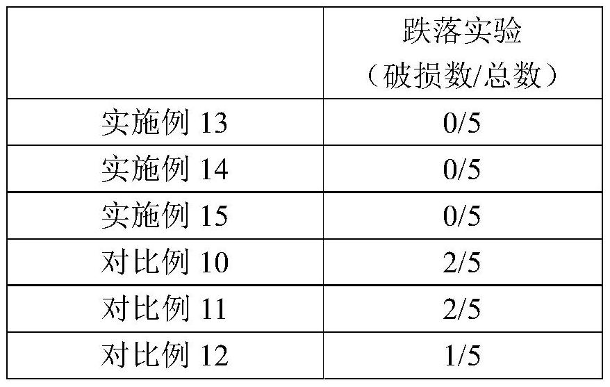 PPR pipe material resistant to low-temperature cracking, preparation method thereof and PPR pipe product prepared from PPR pipe material