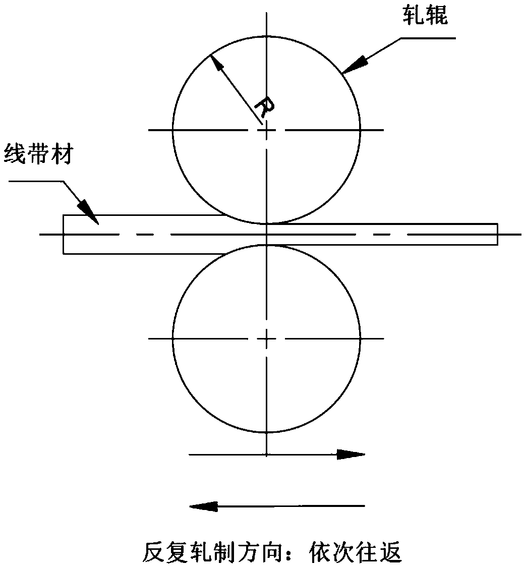 Processing technology for improving performance of Fe-based compound superconductive tape