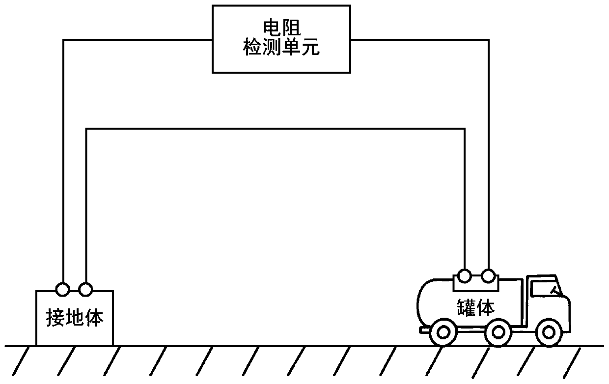 Tanker grounding detection system and method