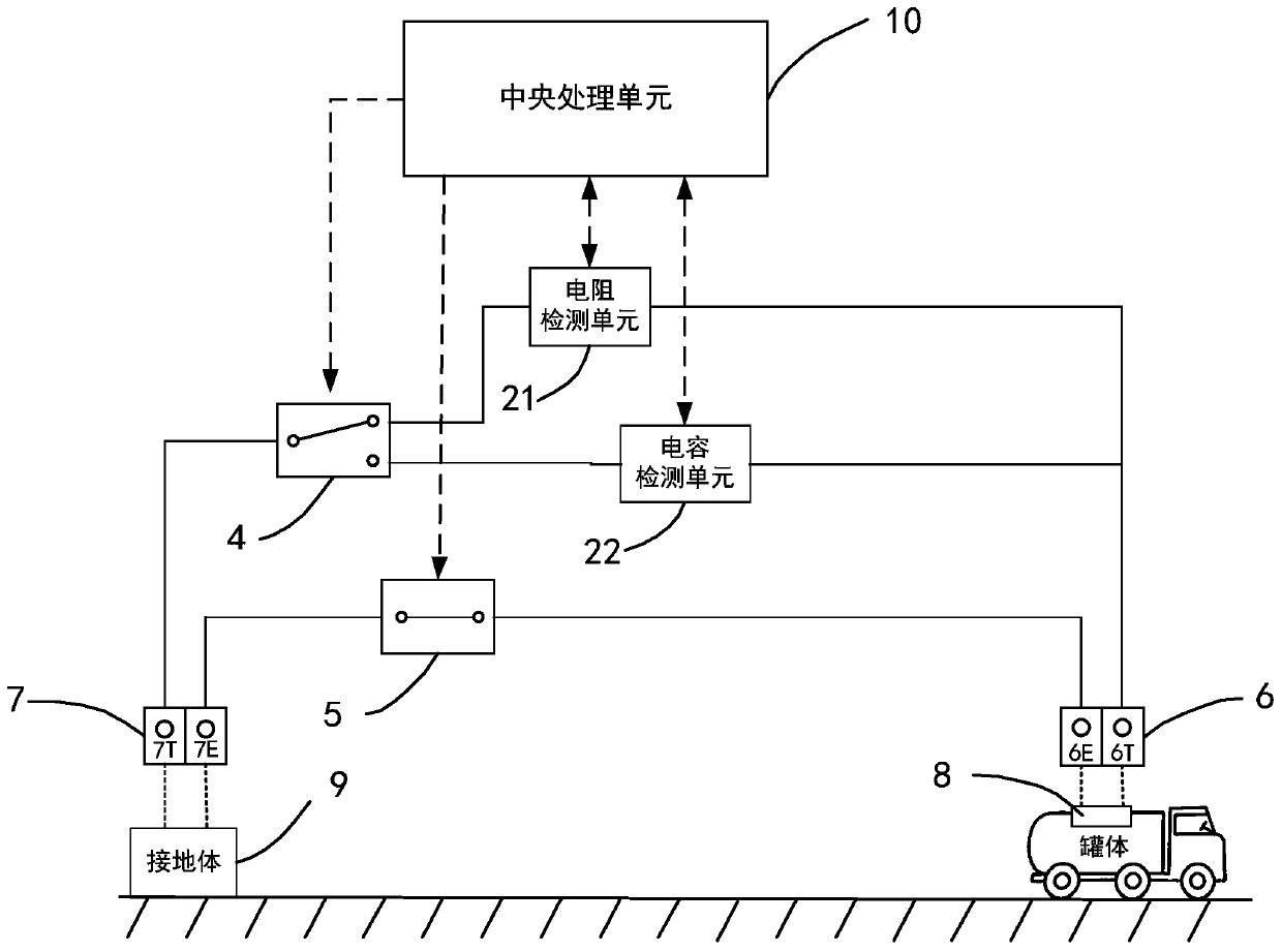 Tanker grounding detection system and method