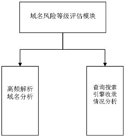 Malicious domain name determination method based on frequency characteristics