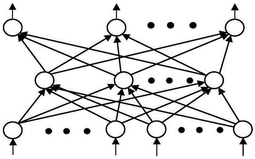 Power system load prediction method using fuzzy decision-based neural network model