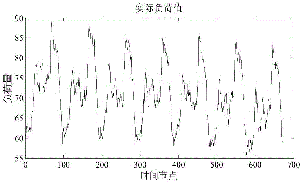 Power system load prediction method using fuzzy decision-based neural network model