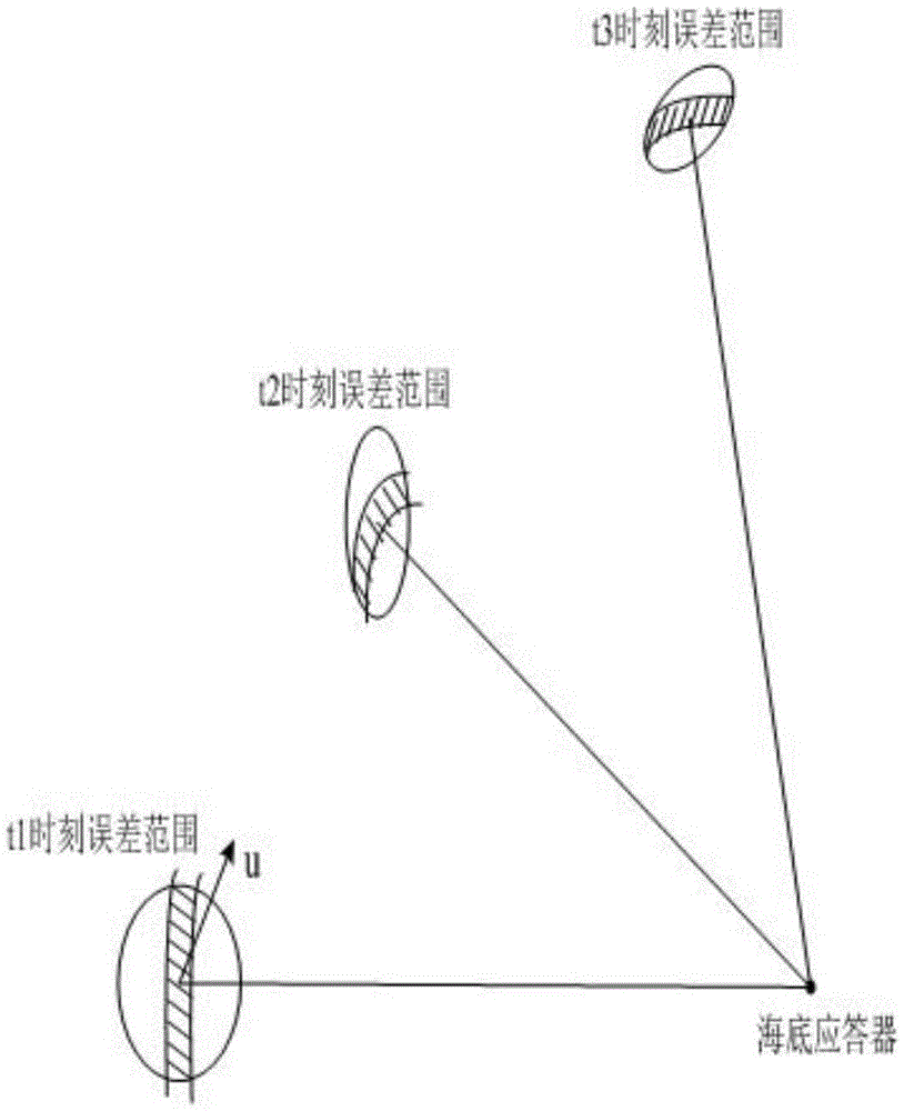 Combined navigation method for underwater vehicle based on individual seabed transponder