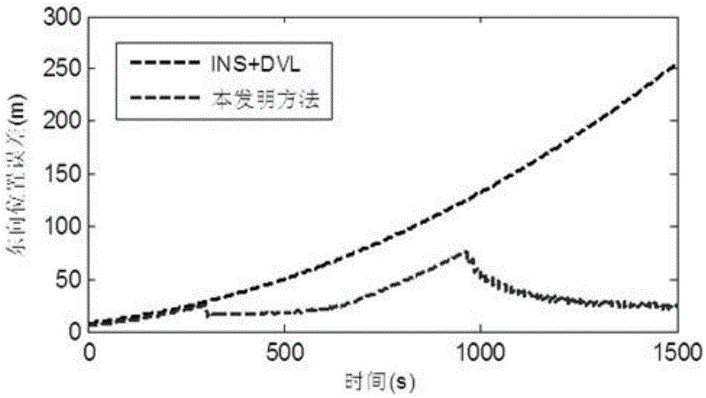 Combined navigation method for underwater vehicle based on individual seabed transponder