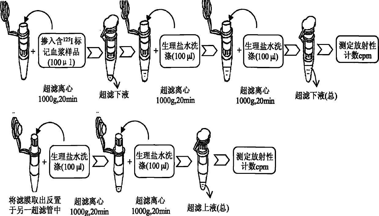 Method for detecting combination of polypeptide medicine and plasma proteins