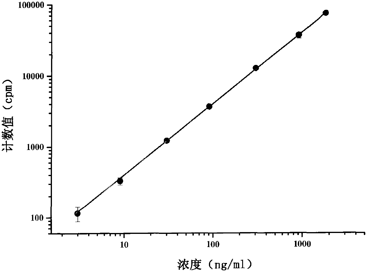 Method for detecting combination of polypeptide medicine and plasma proteins