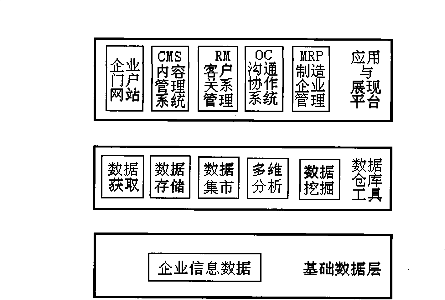 Information processing method and system based on SOA, Web2.0 and BI techniques