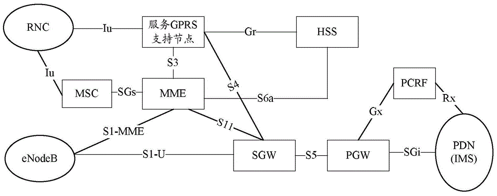 Method for realizing position update and mobility management unit