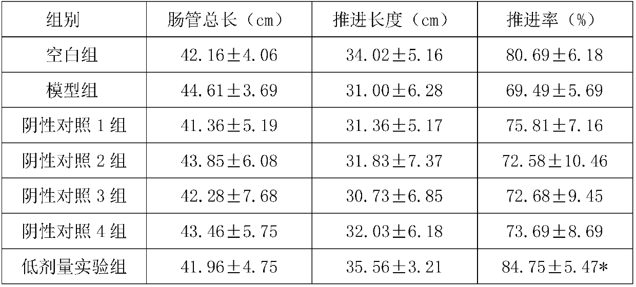 Composite fruit vinegar milk beverage with functions of moistening intestines and relaxing bowels, and preparation method and application thereof