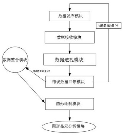 Perspective analysis method based on subject learning of primary and secondary school students