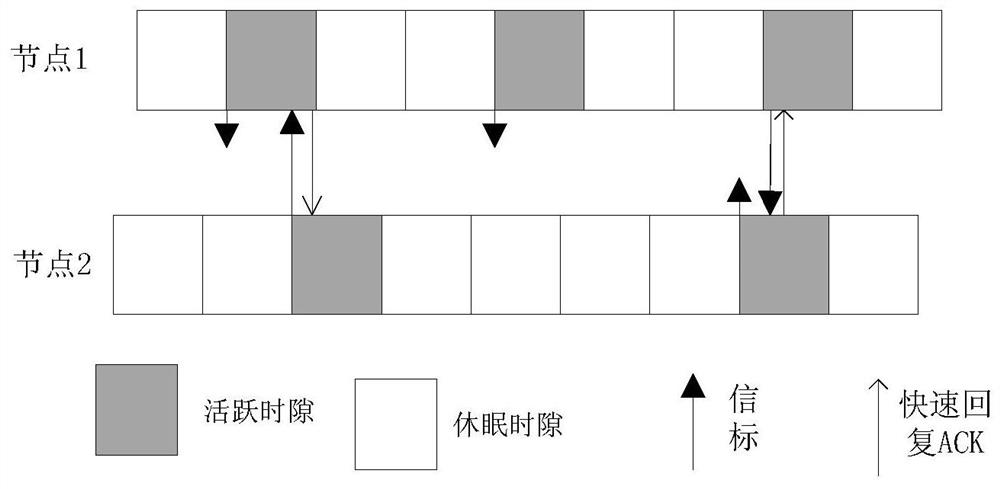 A Fast Response Communication Mechanism in Slot-Based Neighbor Discovery Protocol