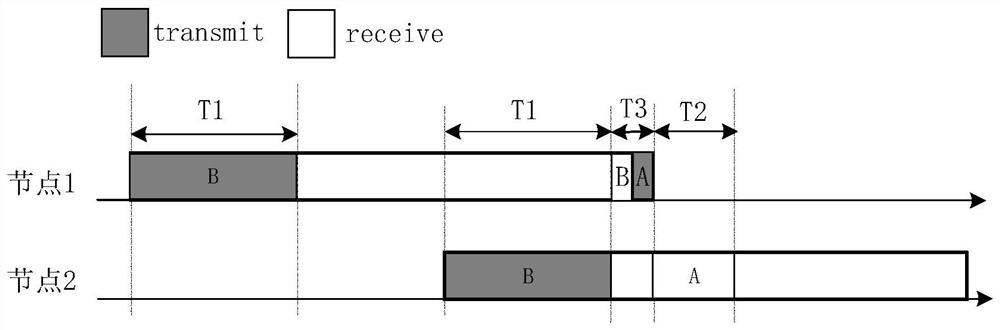 A Fast Response Communication Mechanism in Slot-Based Neighbor Discovery Protocol