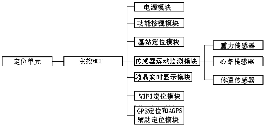 Watch type health monitoring system