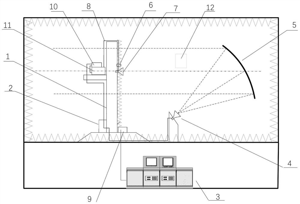 Cylindrical wave amplitude characteristic electric adjustment type compensation measurement system