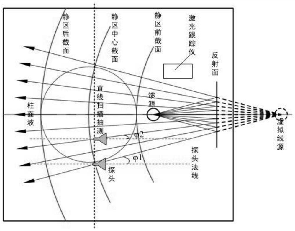 Cylindrical wave amplitude characteristic electric adjustment type compensation measurement system