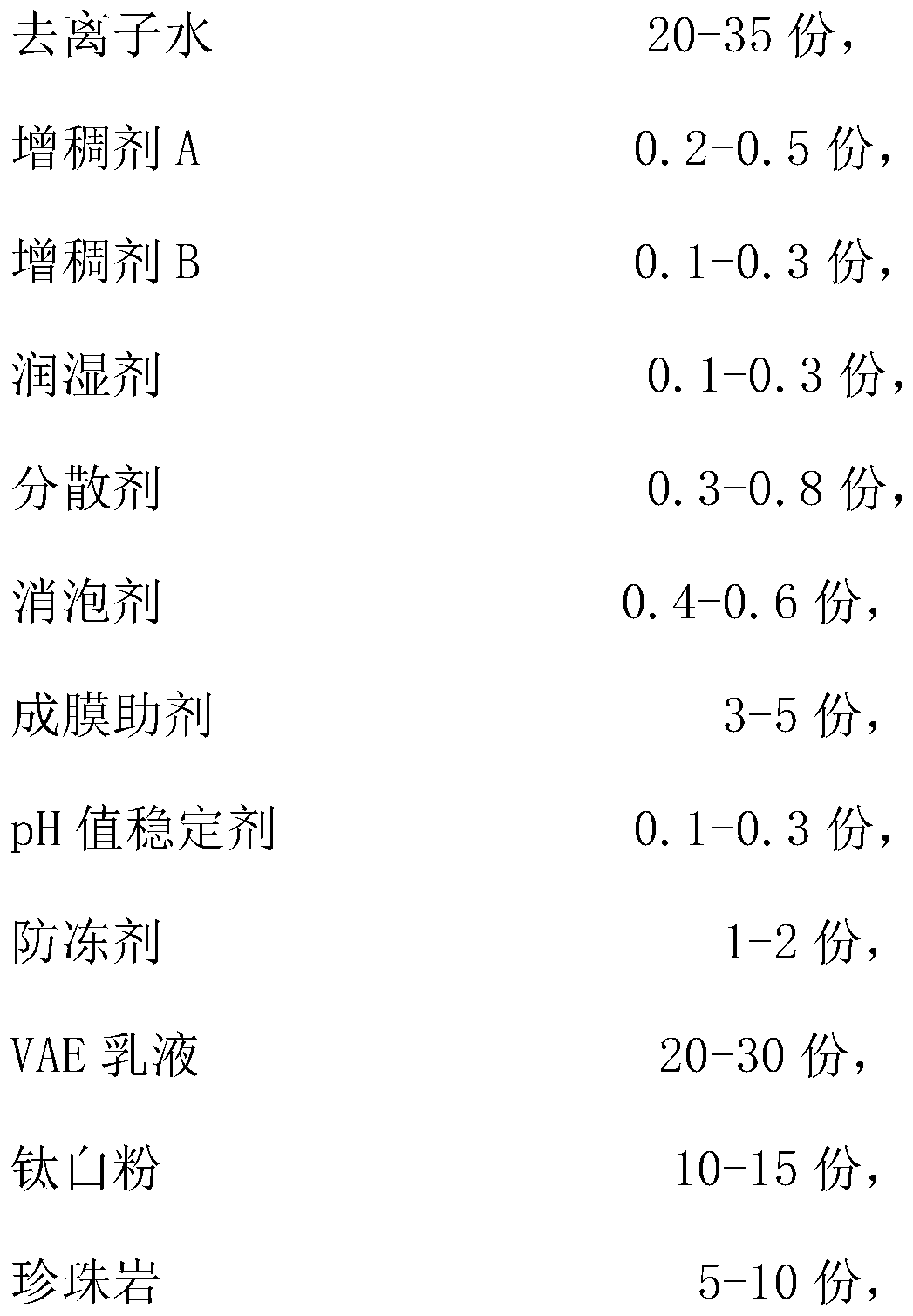 Water-based sound-absorbing heat-insulating fireproof coating and preparation method thereof