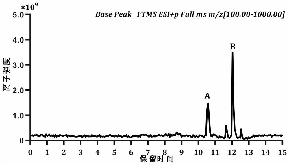 Synthetic method of eutectic solvent and method for extracting and purifying eleutheroside B