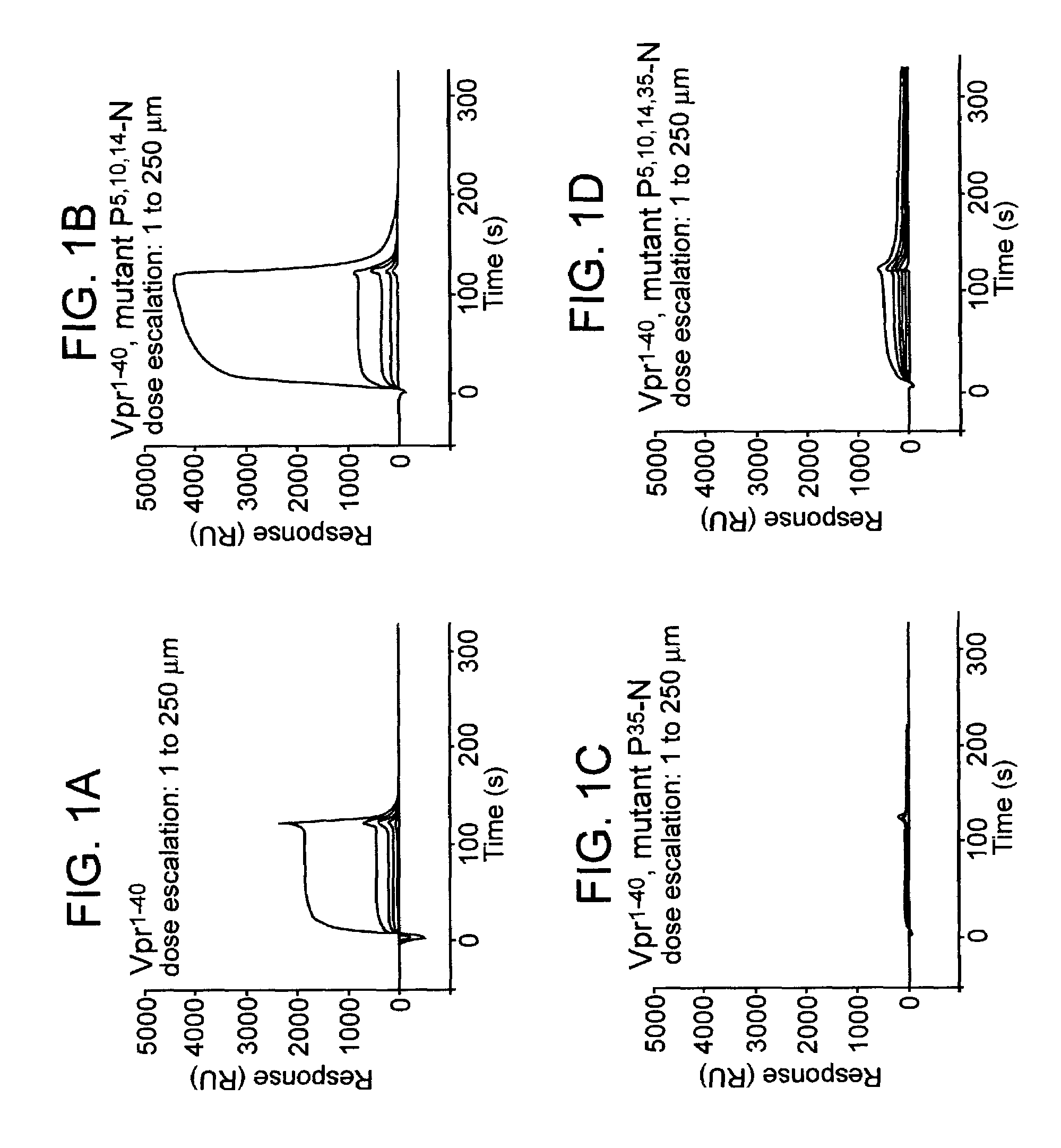 Methods of identifying agents for inhibiting lentivirus replication